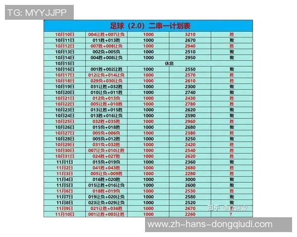 足球让分盘解析与投注策略探讨助你赢得更多比赛收益